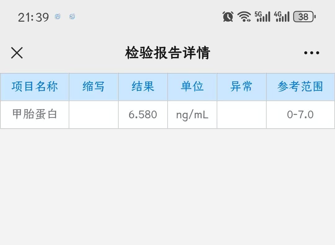 44 days after yolk sac tumor surgery, AFP is 6.58.