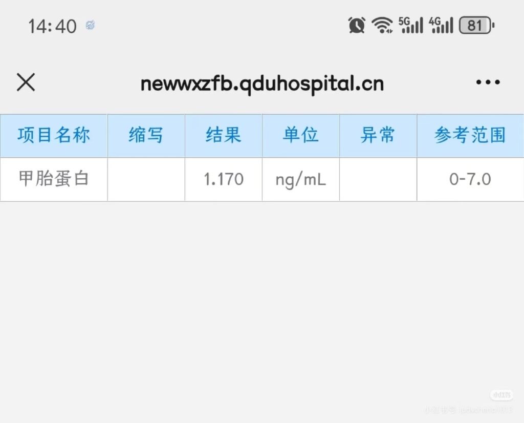 AFP Recheck Value: 1.17 on the 620th Day After Tubao’s Yolk Sac Tumor Surgery