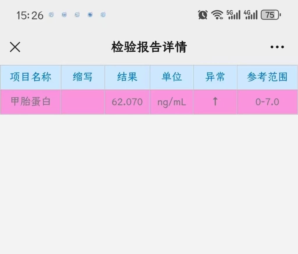 The 13th day after the yolk sac tumor surgery,ATP is 62.07