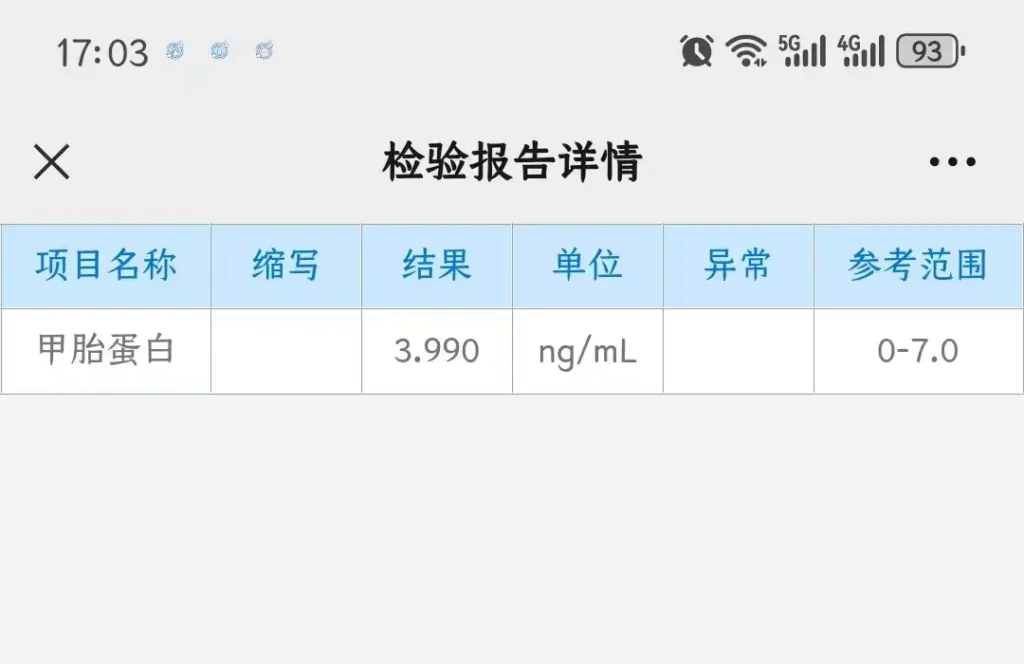 149 days after testicular yolk sac tumor surgery, AFP 3.99