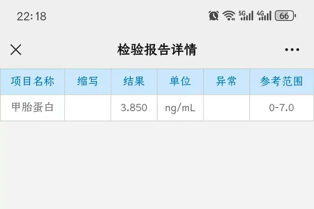 Yolk Sac Tumor Postoperative Day 116 AFP 3.85