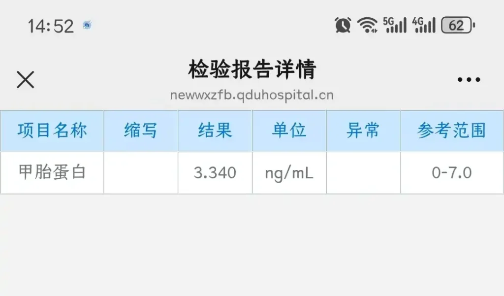 AFP Value on Post-Op Day 282 of TuBao's Testicular Yolk Sac Tumor