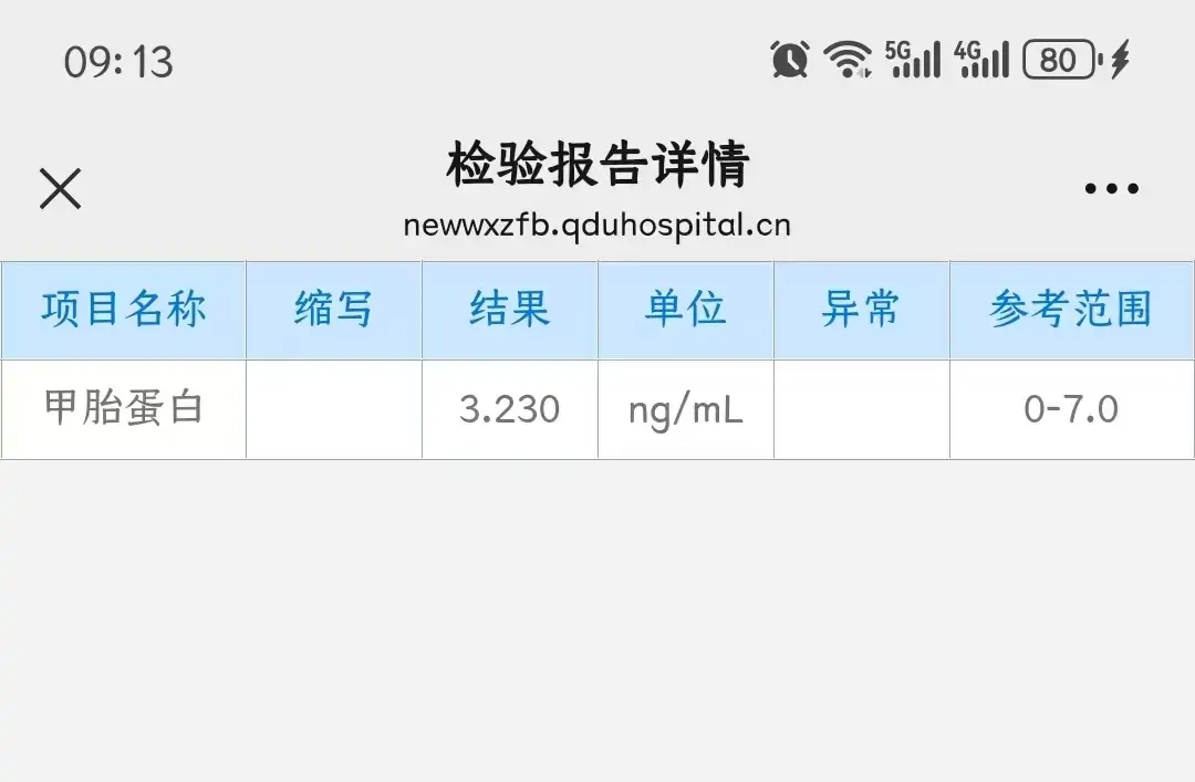 Post-op Day 210 of Testicular Yolk Sac Tumor, AFP 3.23