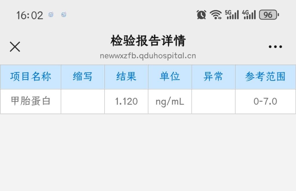 2 years after yolk sac tumor surgery, AFP is 1.12